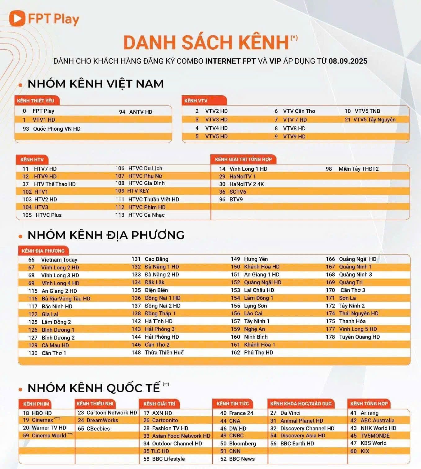 Truyền Hình VIP FPT Play Channel Logo