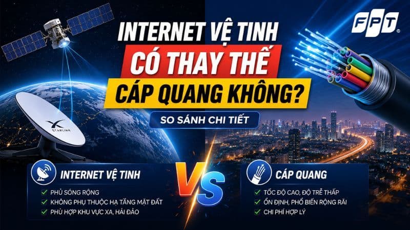 Công nghệ internet vệ tinh và cáp quang FPT