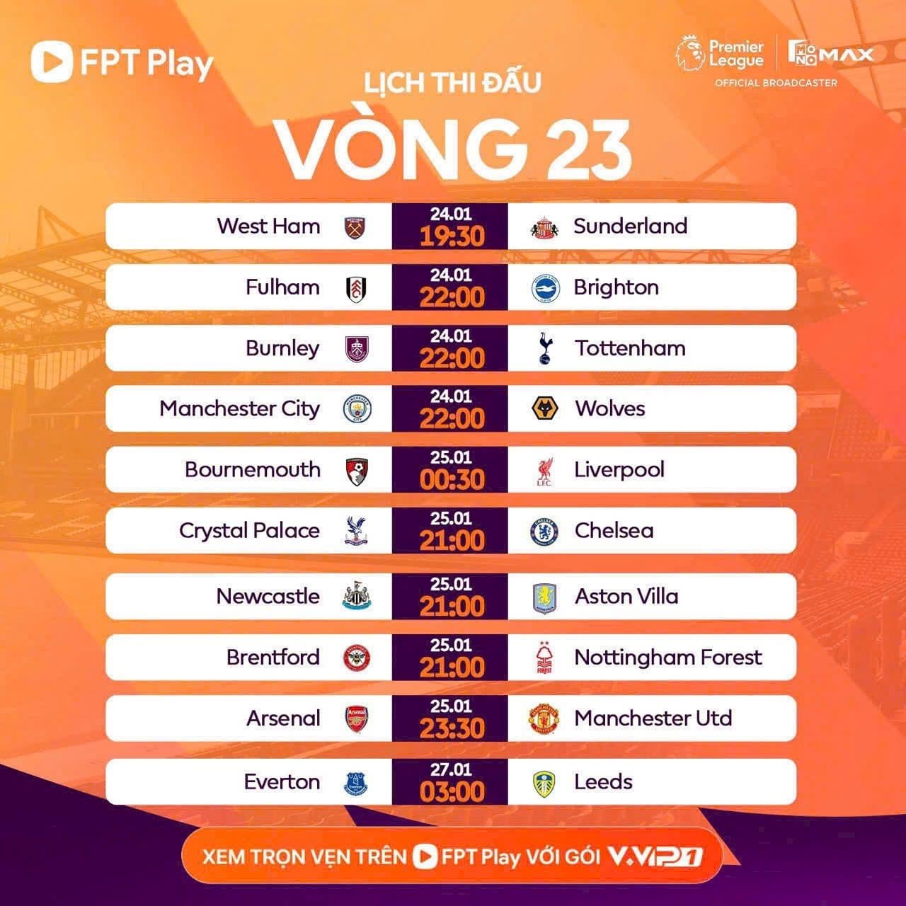 Vòng 23 Ngoại Hạng Anh: Đại Chiến Nảy Lửa – Cuộc Đua Top 4 Căng Thẳng